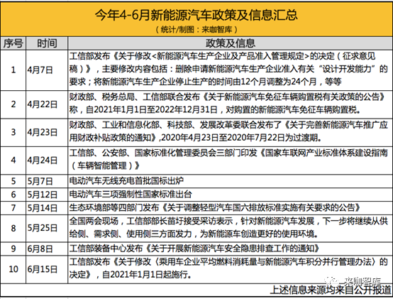 接连获得新投资：蔚来有了未来，理想也有了理想