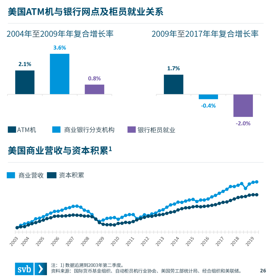 硅谷银行发布《机器人行业的未来》报告