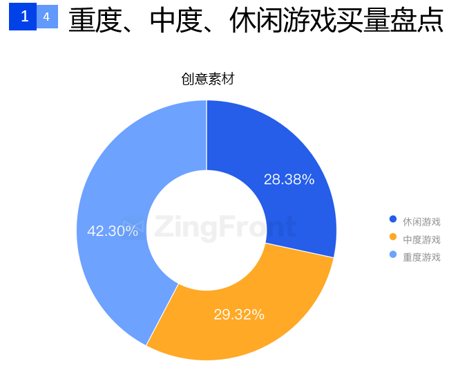 一文解读2020上半年全球手游广告投放情况