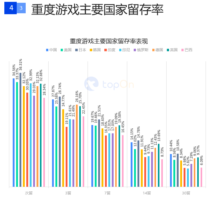 一文解读2020上半年全球手游广告投放情况