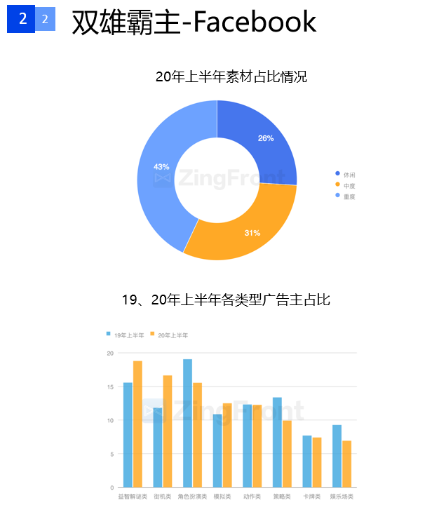 一文解读2020上半年全球手游广告投放情况