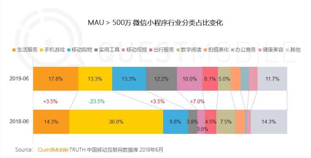 “跳一跳”两年后，广告“杀死”游戏小程序？