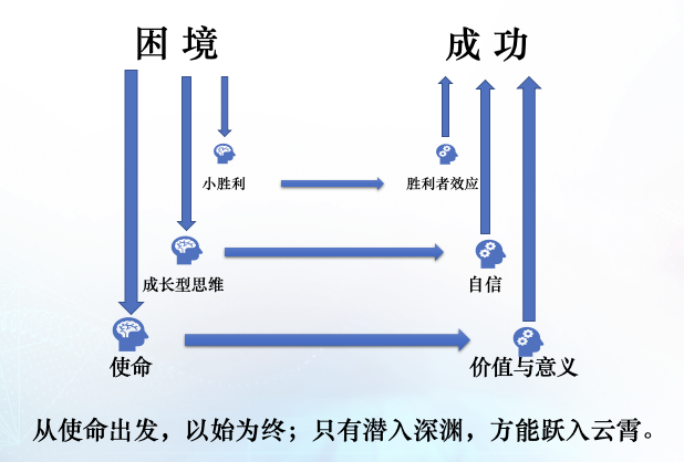失败从来不是成功之母 失败只会带来失败 详细解读 最新资讯 热点事件 36氪