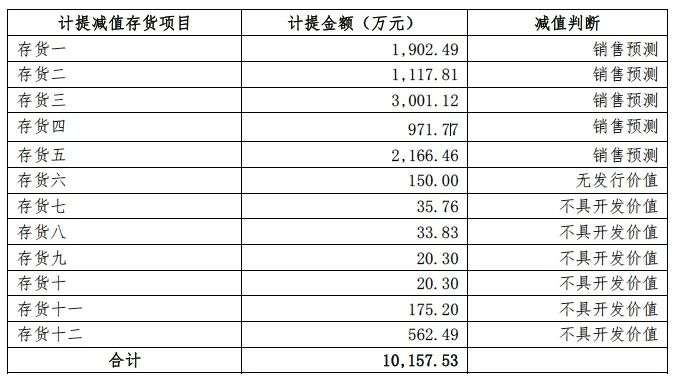 财务洗大澡、《刀背》《诗眼》《我的家乡》等投资额被曝，北京文化最新答函不简单