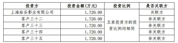 财务洗大澡、《刀背》《诗眼》《我的家乡》等投资额被曝，北京文化最新答函不简单