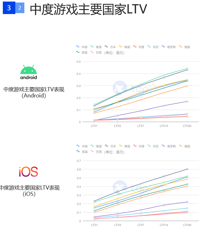 一文解读2020上半年全球手游广告投放情况