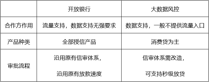 乘风破浪的开放银行人，有哪些点要注意？