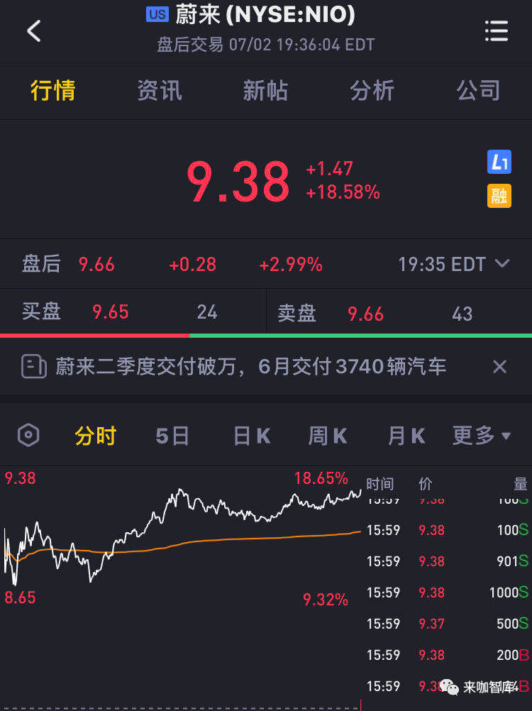 接连获得新投资：蔚来有了未来，理想也有了理想