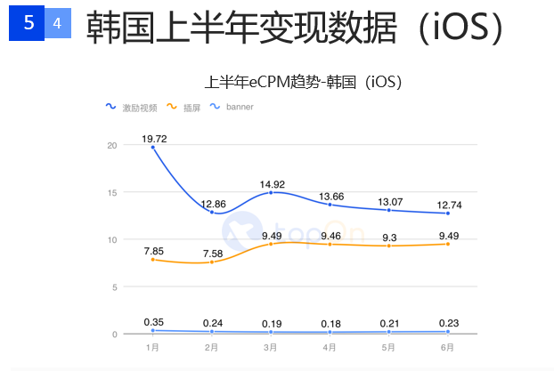 一文解读2020上半年全球手游广告投放情况