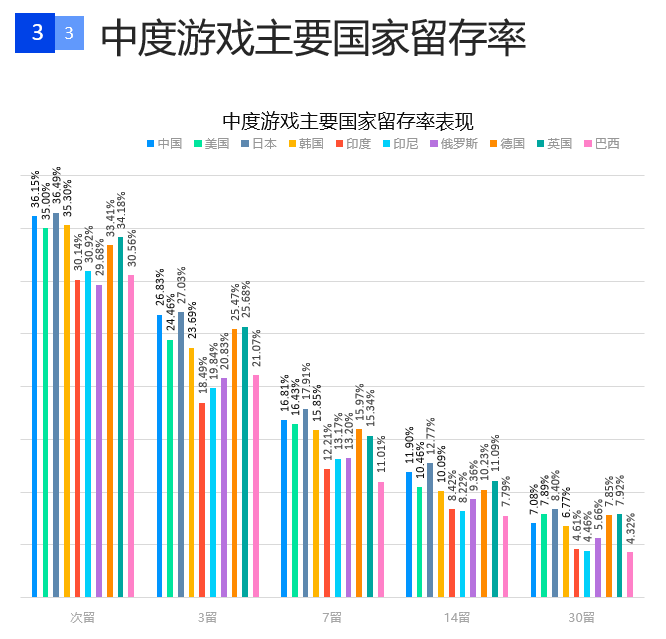 一文解读2020上半年全球手游广告投放情况