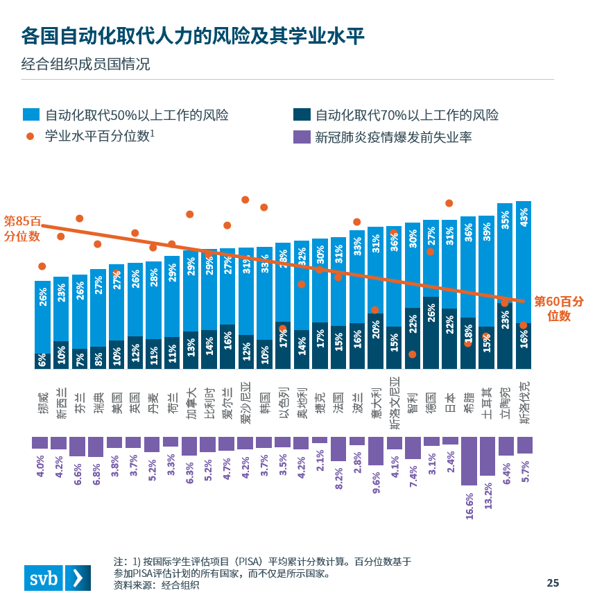 硅谷银行发布《机器人行业的未来》报告