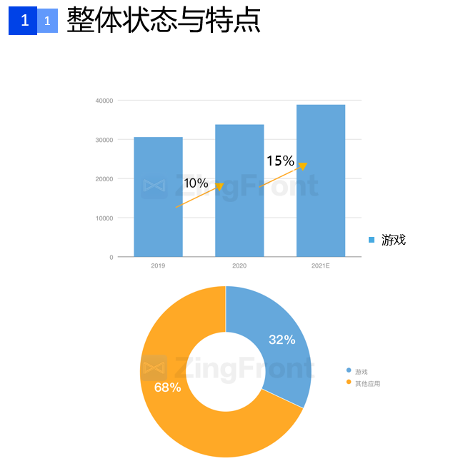 一文解读2020上半年全球手游广告投放情况