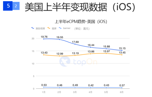 一文解读2020上半年全球手游广告投放情况