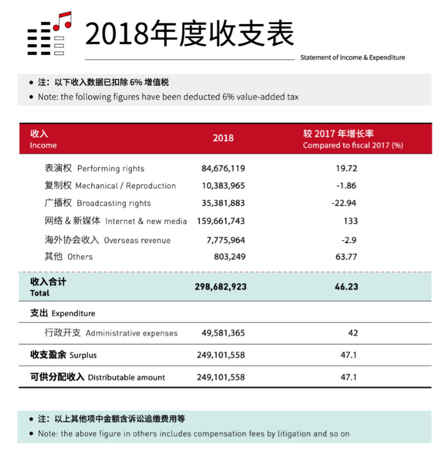 当AI入侵公播音乐，是福音还是灾难？