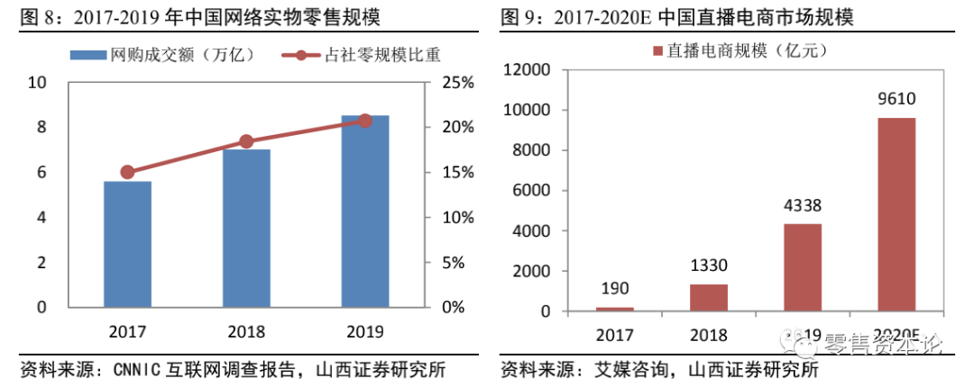 电商直播行业头部“出圈”马太效应显现，跨界主播入局构建新格局