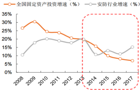 多空焦灼，海康威视在等什么？