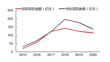 多空焦灼，海康威视在等什么？