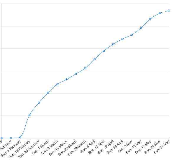 3个月为开源项目融资300万美元，他们是怎么做到的？（下）