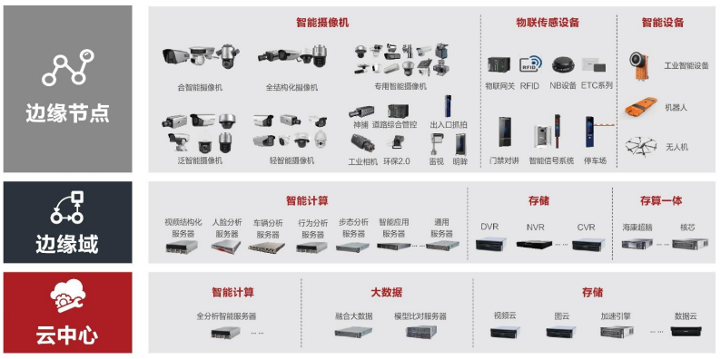 多空焦灼，海康威视在等什么？