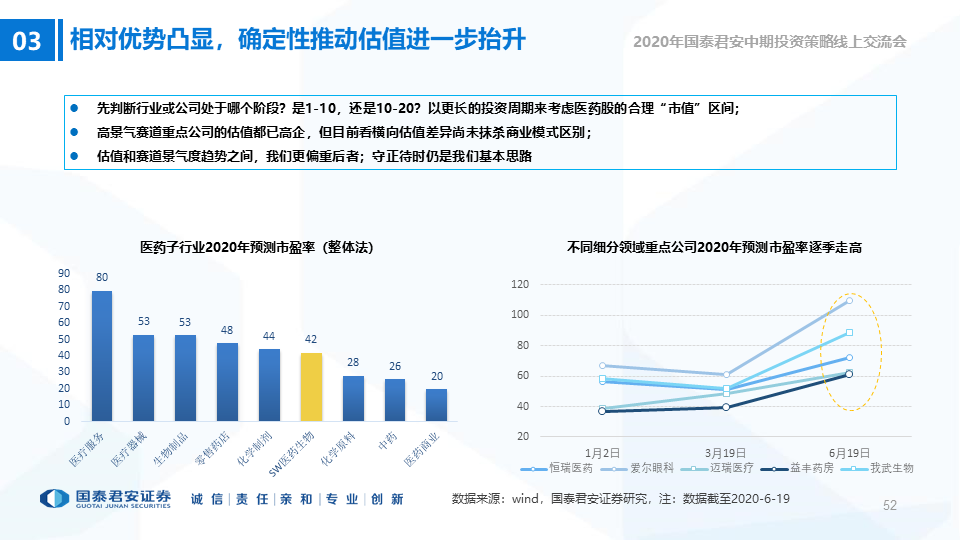 医药股是否已经“高处不胜寒”？