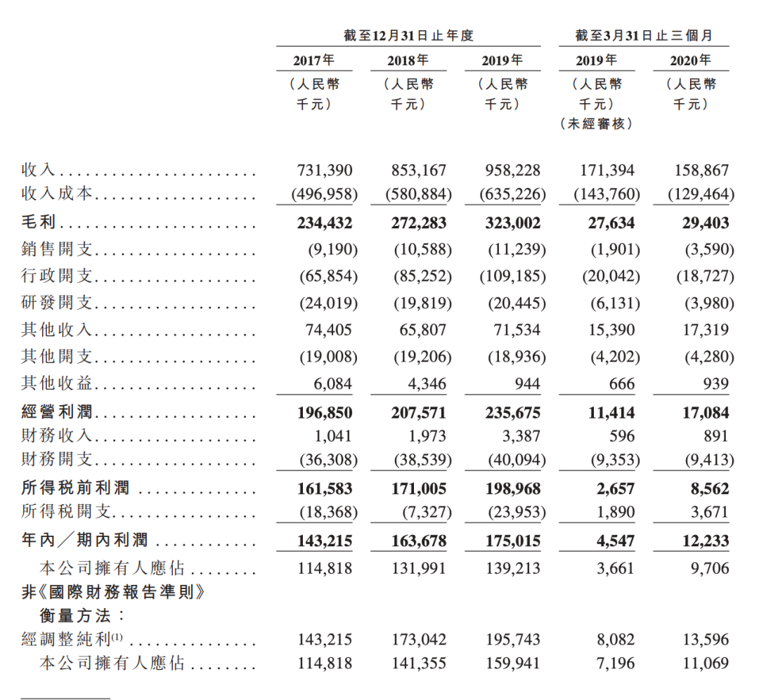 东软教育再度冲刺港股IPO，利润增长主要源自涨学费