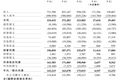 东软教育再度冲刺港股IPO，利润增长主要源自涨学费