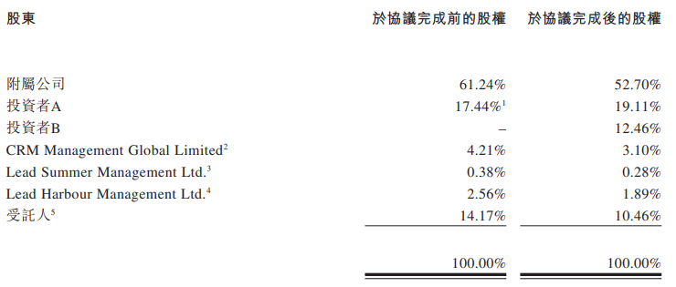 最前线 | 微创医疗心律管理业务引入高瓴资本，原投资者云锋基金股权占比提高