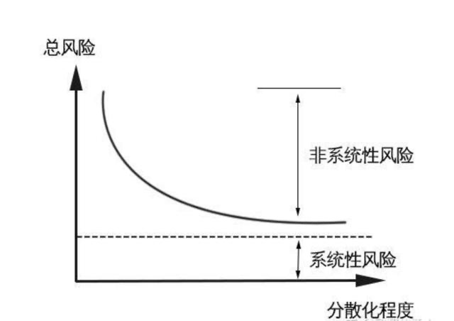 用“赌”来形容风险投资，你是不是太外行了？