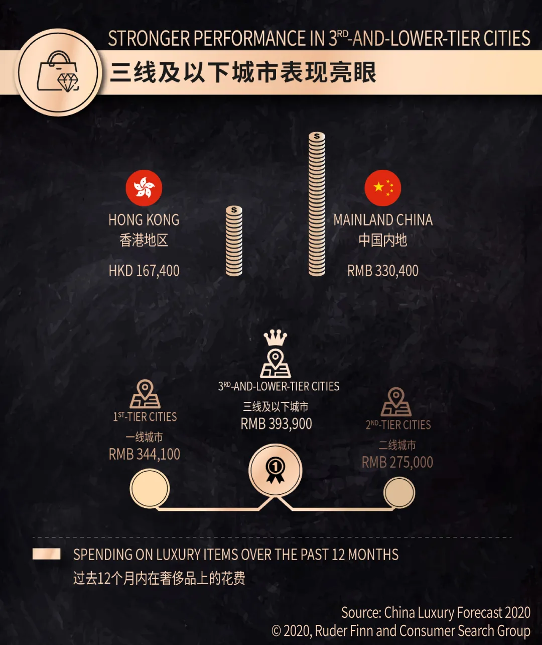 LV在小红书直播，Gucci拍抖音…2020年，奢侈品变Low了吗？