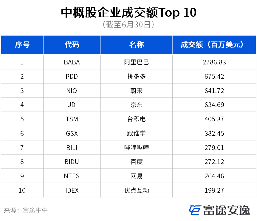 港美市场Q2盘点：实体艰难股市火热，灰犀牛仍伴左右