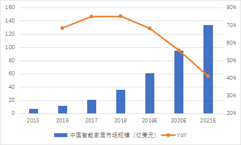 无刷马达将迎来数千亿美金的市场前景