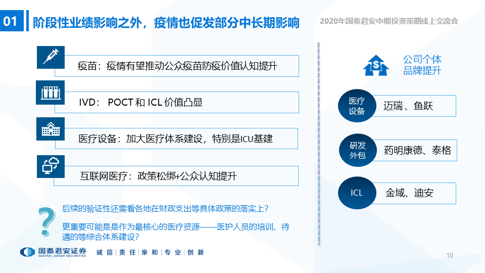 医药股是否已经“高处不胜寒”？