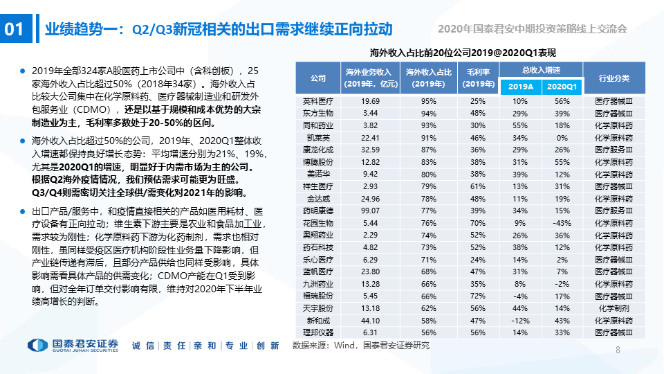 医药股是否已经“高处不胜寒”？