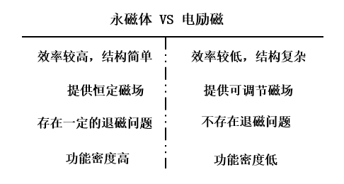 无刷马达将迎来数千亿美金的市场前景