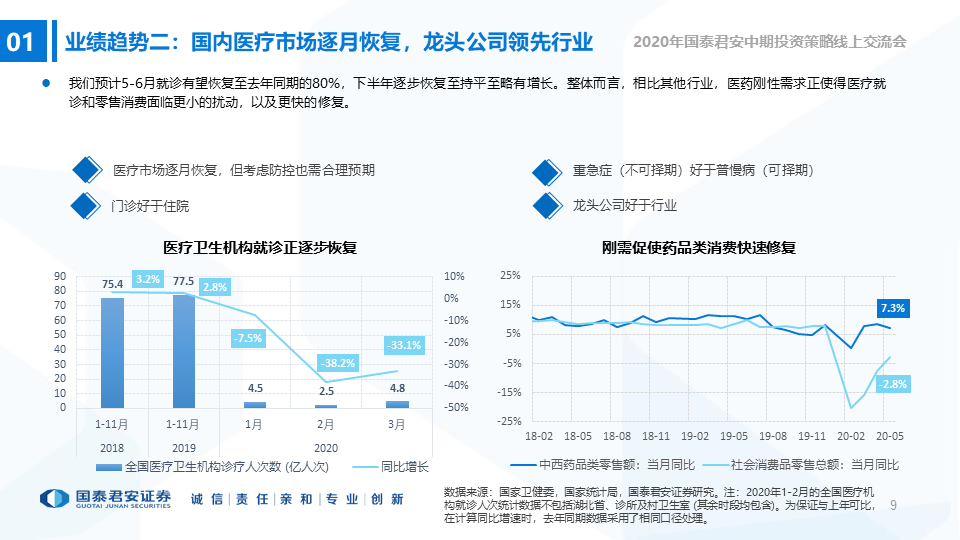 医药股是否已经“高处不胜寒”？