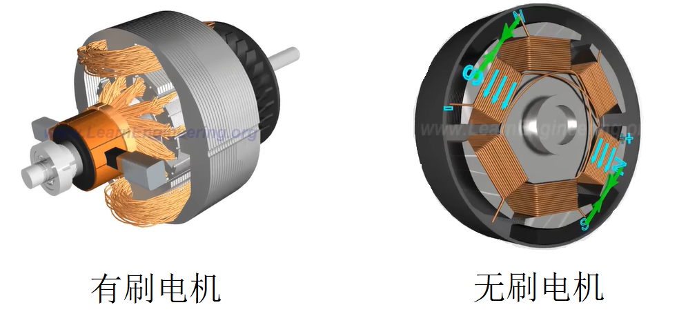 无刷马达将迎来数千亿美金的市场前景