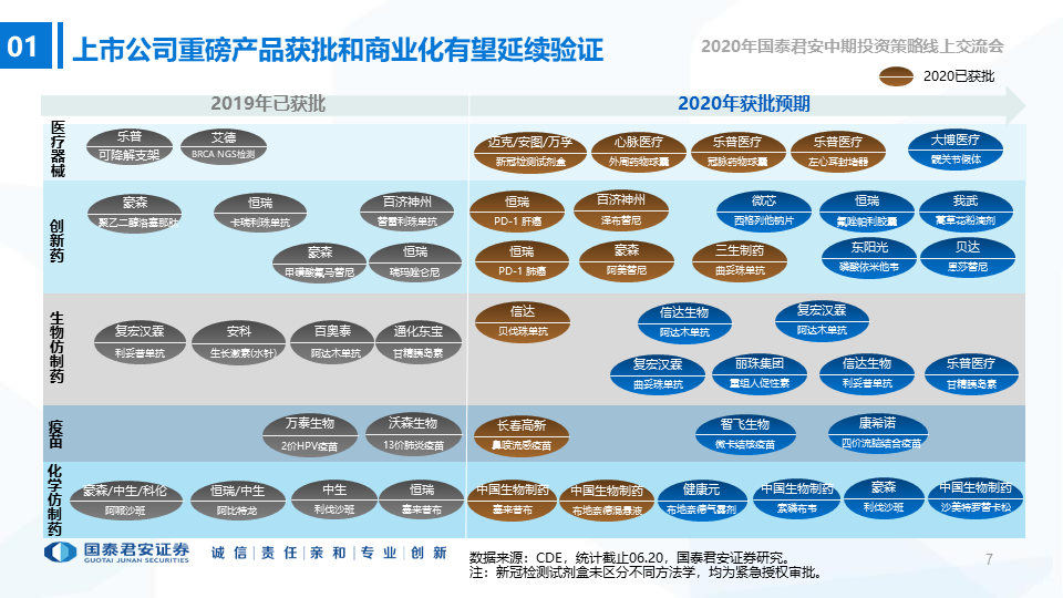 医药股是否已经“高处不胜寒”？