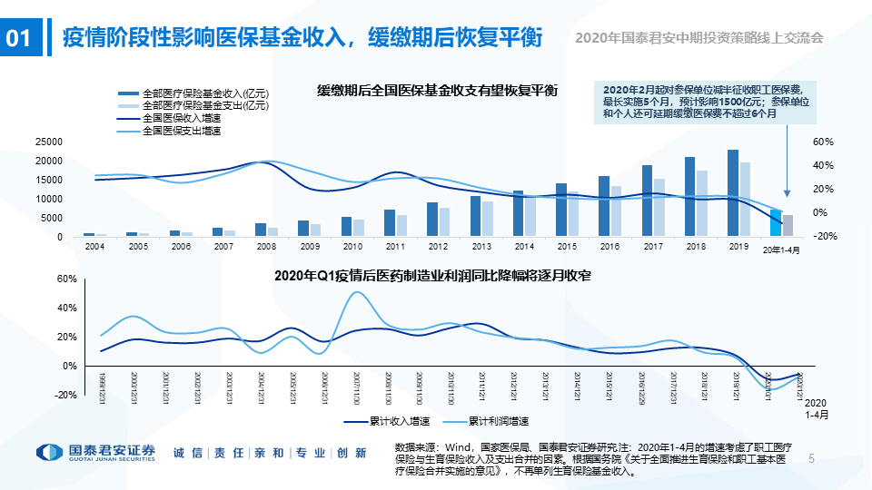 医药股是否已经“高处不胜寒”？