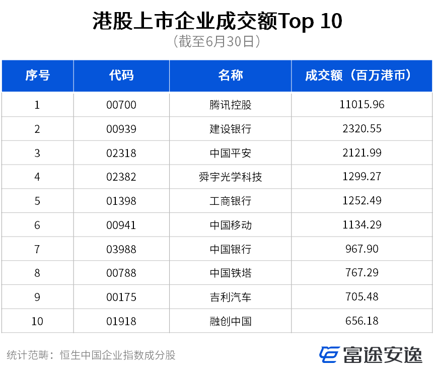 港美市场Q2盘点：实体艰难股市火热，灰犀牛仍伴左右