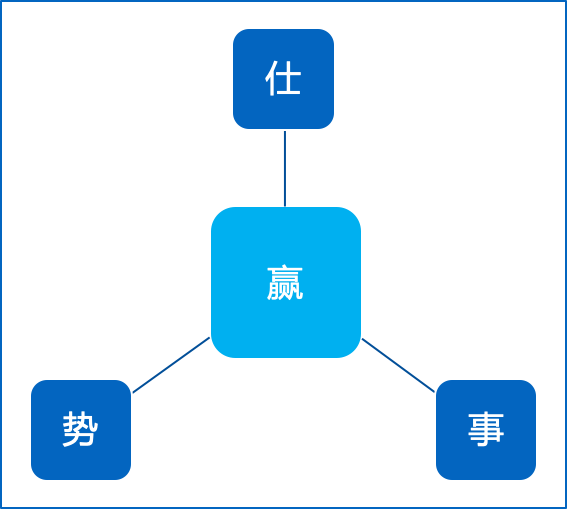 2020下半年，创投人该如何避坑