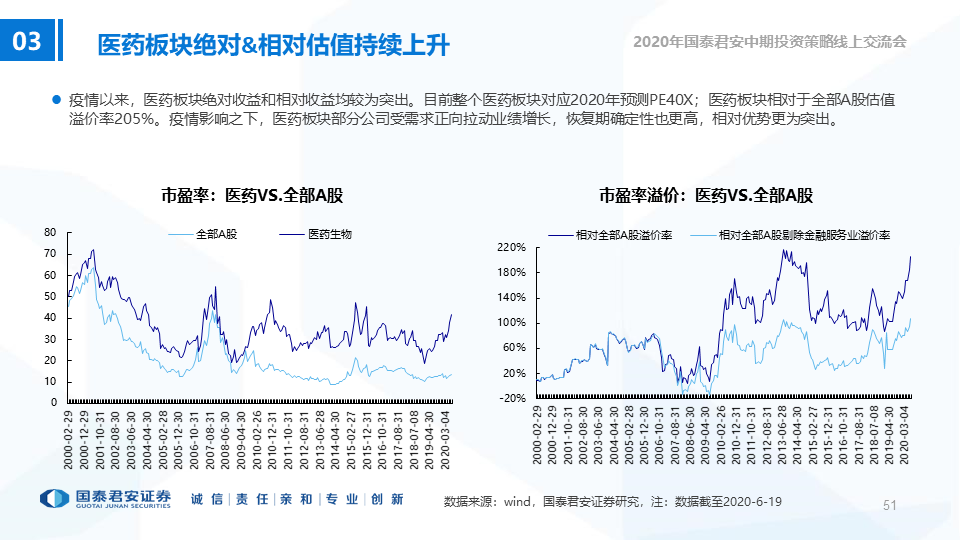 医药股是否已经“高处不胜寒”？