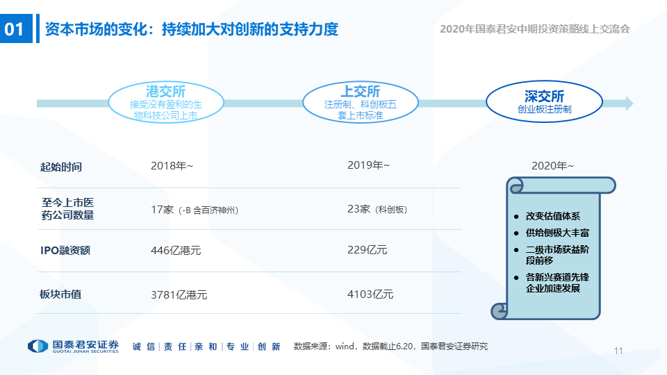 医药股是否已经“高处不胜寒”？