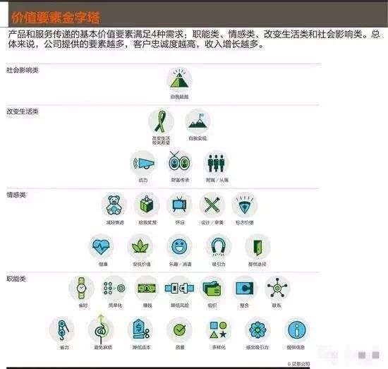 私域流量的本质和运营模型怎么搭？看这篇深度长文就够了