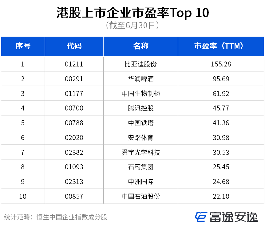 港美市场Q2盘点：实体艰难股市火热，灰犀牛仍伴左右