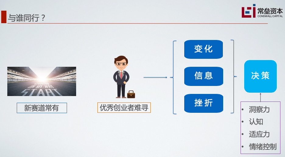 创投“避坑”秘籍