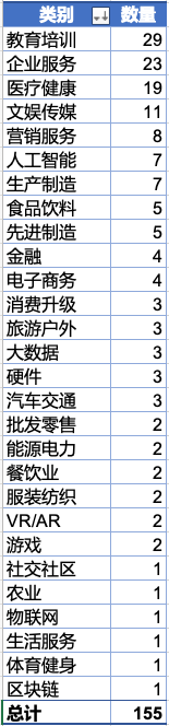 2020下半年，创投人该如何避坑