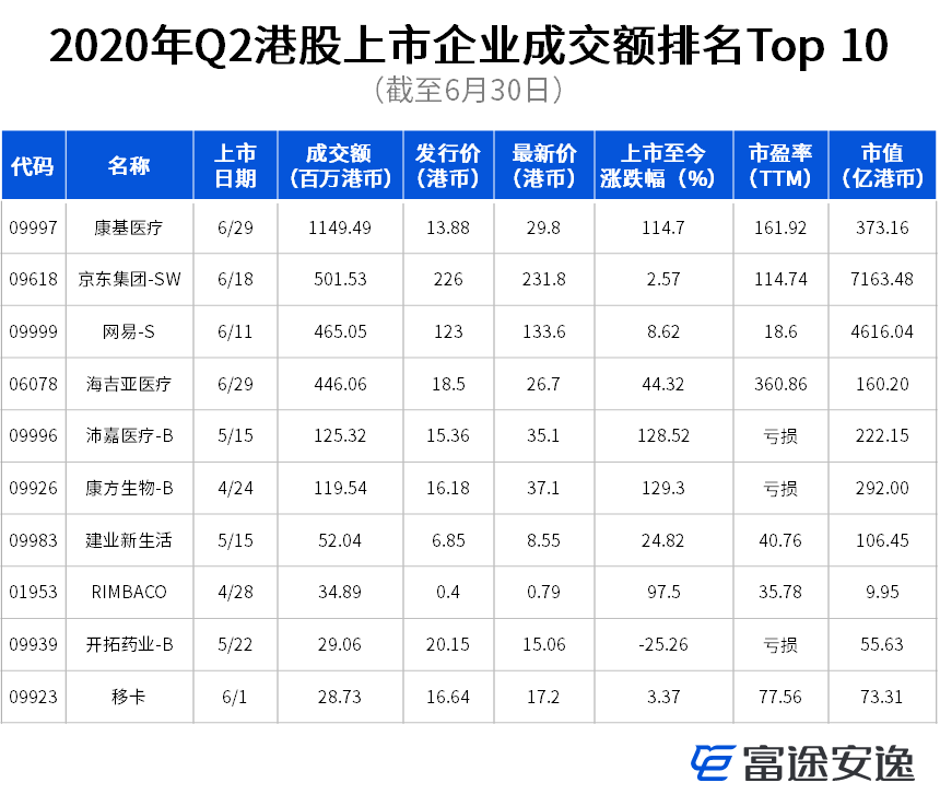 港美市场Q2盘点：实体艰难股市火热，灰犀牛仍伴左右