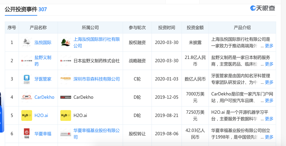 1.4万亿巨无霸，揭秘平安的创投版图