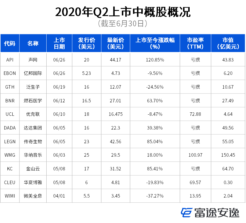 港美市场Q2盘点：实体艰难股市火热，灰犀牛仍伴左右