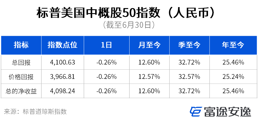 港美市场Q2盘点：实体艰难股市火热，灰犀牛仍伴左右